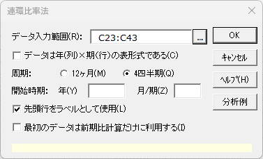 「連環比率法」ダイアログ