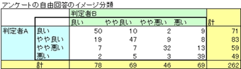グッドマン=クラスカルのタウ