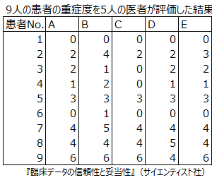 二元配置変量または二元配置混合のレイアウト例