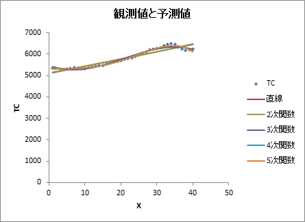 曲線のあてはめ
