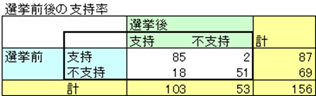 マクネマー検定