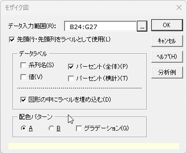 「モザイク図」ダイアログ 「モザイク図」ダイアログ