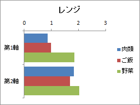 数量化2類 | レンジ