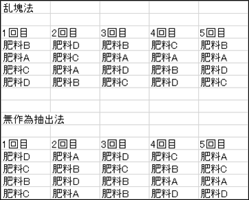 乱塊法 | 出力結果