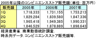 期別平均法