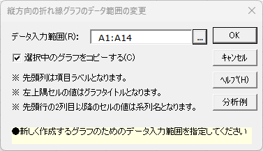 「縦方向の折れ線グラフのデータ範囲の変更」ダイアログ