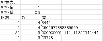 幹葉表示
