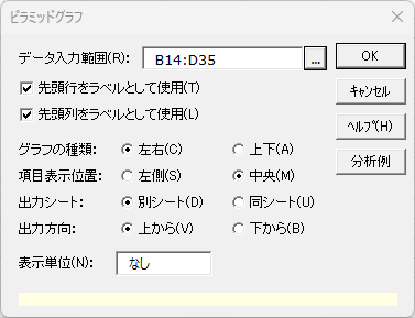「ピラミッドグラフ」ダイアログ 「ピラミッドグラフ」ダイアログ