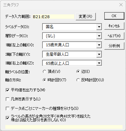 「三角グラフ」ダイアログ 「三角グラフ」ダイアログ