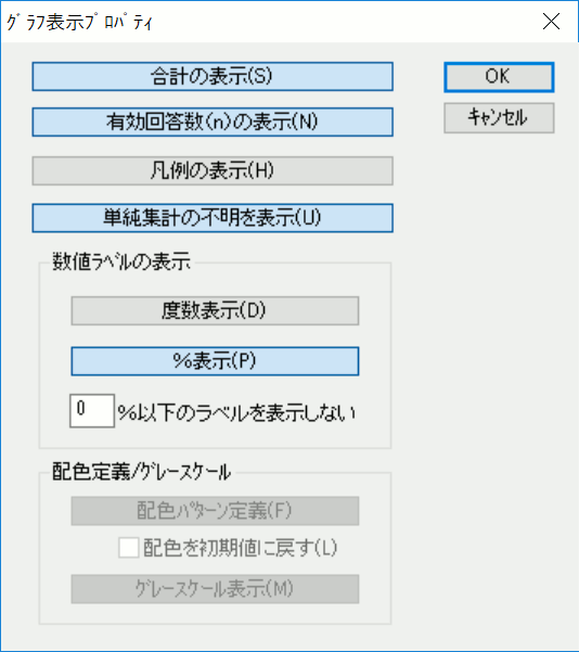 グラフ集計プロパティ画面