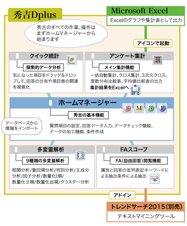 秀吉Dplusの製品構成図解