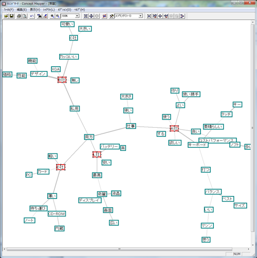 トレンドサーチのコンセプトマッピング画面 トレンドサーチのコンセプトマッピング画面