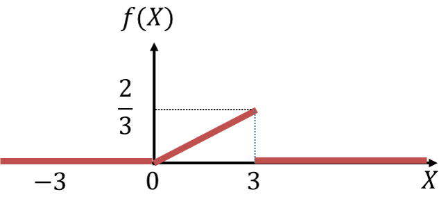 図2