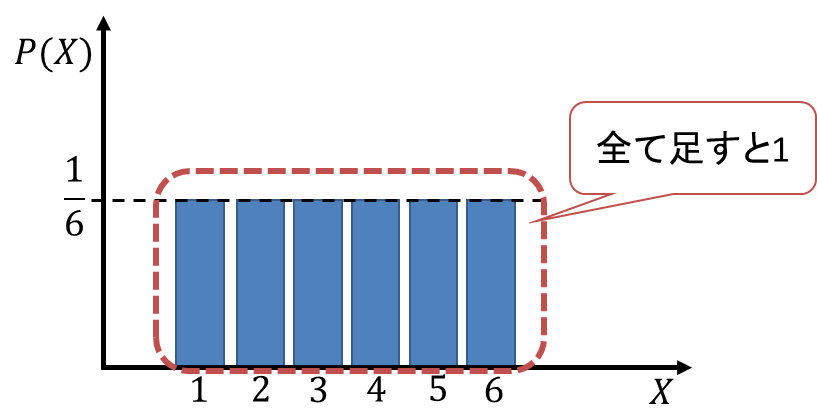 図4