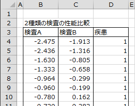 2種類の検査の性能比較データ 2種類の検査の性能比較データ