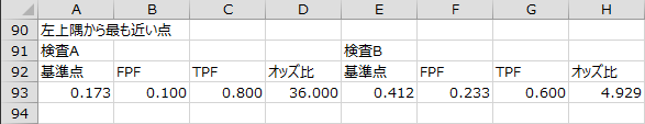 左上隅から最も近い点 左上隅から最も近い点