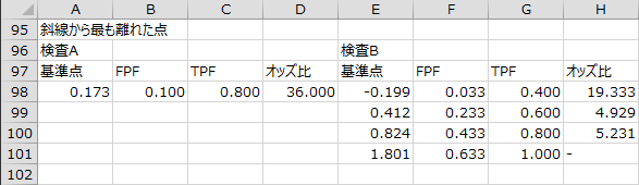 斜線から最も離れた点 斜線から最も離れた点