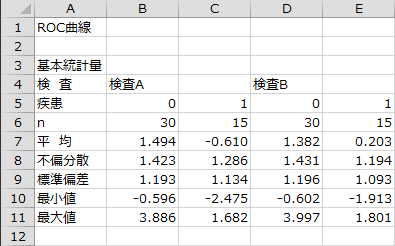 基本統計量 基本統計量