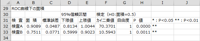 ROC曲線下の面積 ROC曲線下の面積