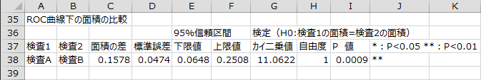 ROC曲線下の面積の比較 ROC曲線下の面積の比較
