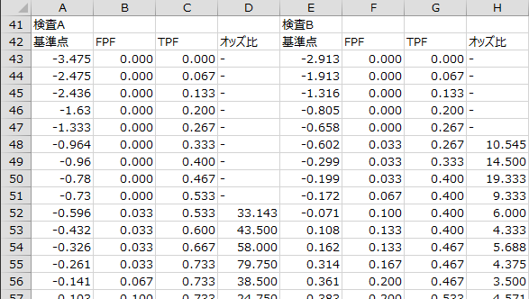 ROC曲線データ ROC曲線データ