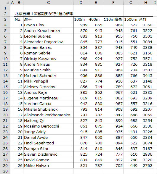 4種目の結果 4種目の結果