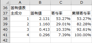 固有値表 固有値表