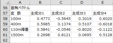 固有ベクトル 固有ベクトル
