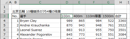 データ範囲のラベルを選択 データ範囲のラベルを選択
