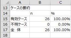 ケースの要約 ケースの要約