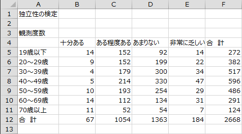 出力「観測度数」 出力「観測度数」