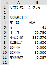 基本統計量 - 国語 基本統計量 - 国語