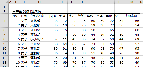 中学生の教科別成績データ 中学生の教科別成績データ
