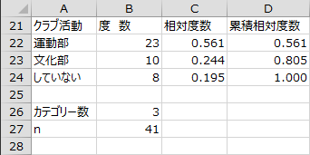 度数分布表 - 運動部 度数分布表 - 運動部