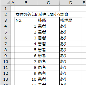女性のタバコと肺癌に関する調査 女性のタバコと肺癌に関する調査
