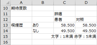 期待度数 期待度数