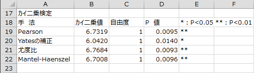 カイ二乗検定 カイ二乗検定