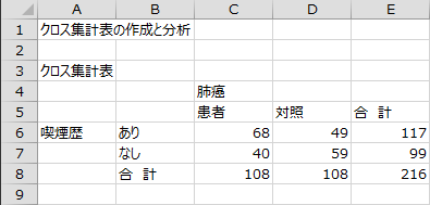 クロス集計表 クロス集計表