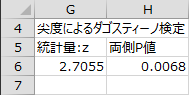 尖度による検定 尖度による検定