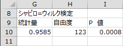 シャピロ=ウィルク検定 シャピロ=ウィルク検定
