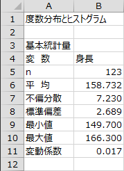 基本統計量 基本統計量