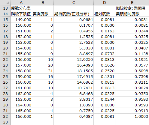 度数分布表 度数分布表