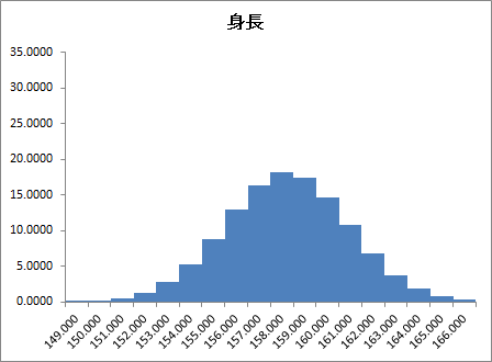 ヒストグラム(期待度数) ヒストグラム(期待度数)