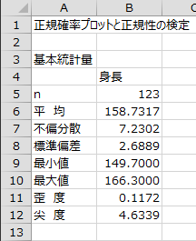 基本統計量 基本統計量