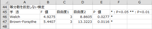 等分散性を仮定しない検定 等分散性を仮定しない検定