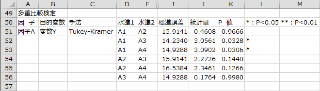 多重比較検定 多重比較検定