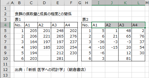 データラベルの選択 データラベルの選択
