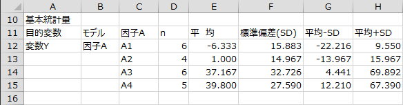 基本統計量 基本統計量