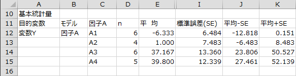 基本統計量 基本統計量