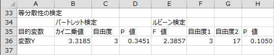 等分散性の検定 等分散性の検定